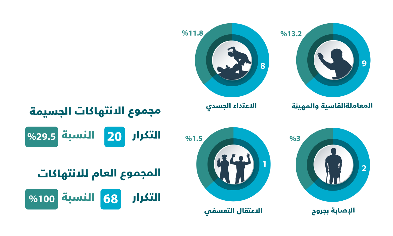 حرية عالقة ... تقرير حالة الحريات الإعلامية في الأردن لعام 2018