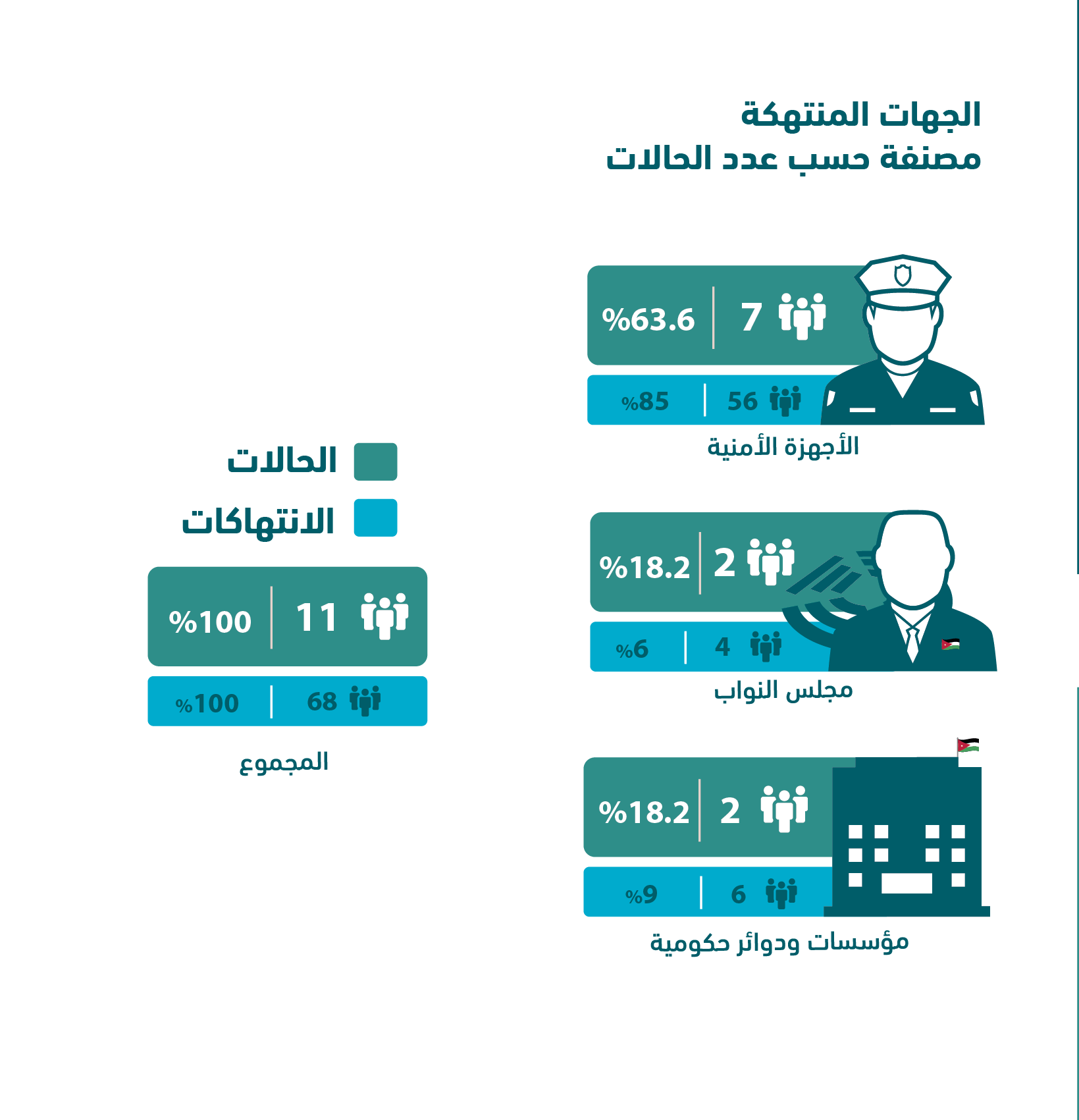 حرية عالقة ... تقرير حالة الحريات الإعلامية في الأردن لعام 2018