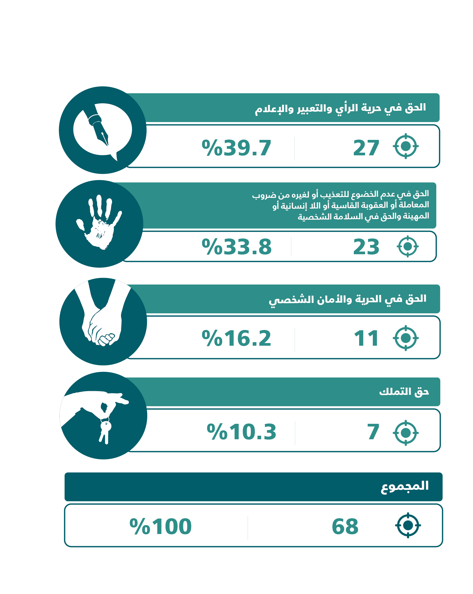 حرية عالقة ... تقرير حالة الحريات الإعلامية في الأردن لعام 2018