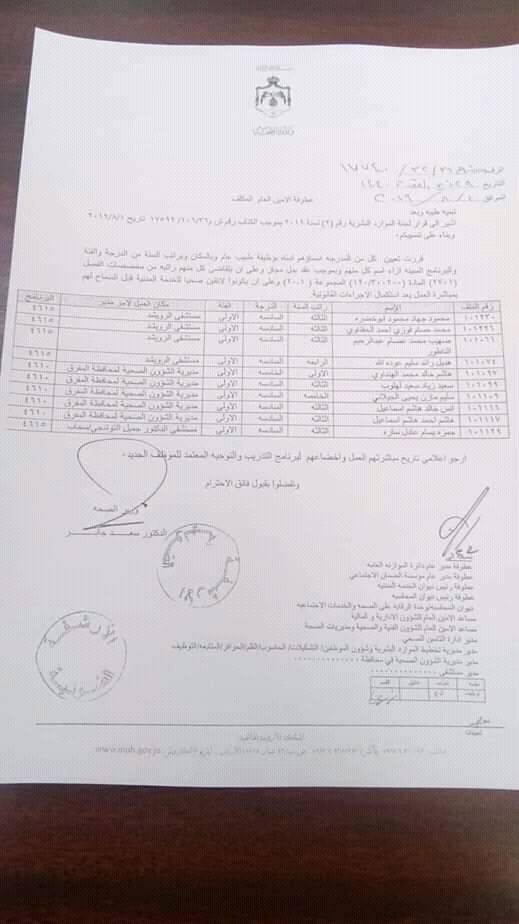 نقيب الأطباء في المفرق د.رزق الله ابو عليم : ما مدى قانونية  التعيينات؟ .. وابناء المفرق يتعرضون للظلم