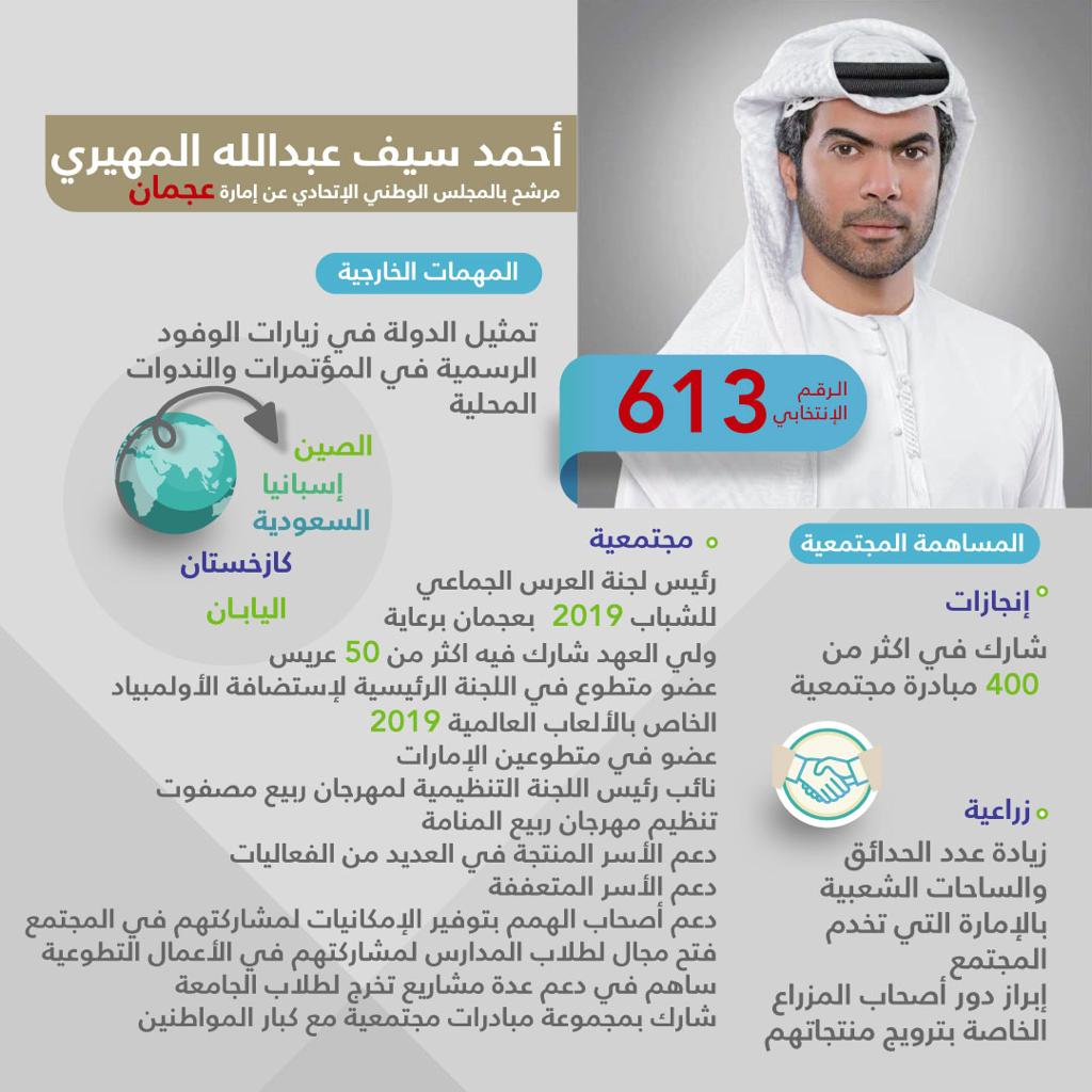 العرس الإنتخابي في عجمان تنافس بين المرشحين رافعين شعار الوطن في برامجهم الإنتخابية 