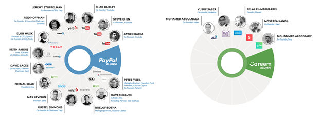 طرح صندوق استثماري بقيمة 100 مليون دولار لشركات التكنولوجيا الناشئة في منطقة الشرق الأوسط وشمال أفريقيا - صندوق بيكو 2 يدعم الشركات الناشئة في مجال التكنولوجيا بالمنطقة
