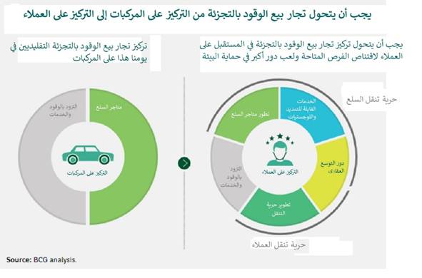 أربعة سیناریوھات محتملة في الأسواق الناشئة یمكن أن تغیّر القطاع عالمیاً وفي دول مجلس التعاون الخلیجي