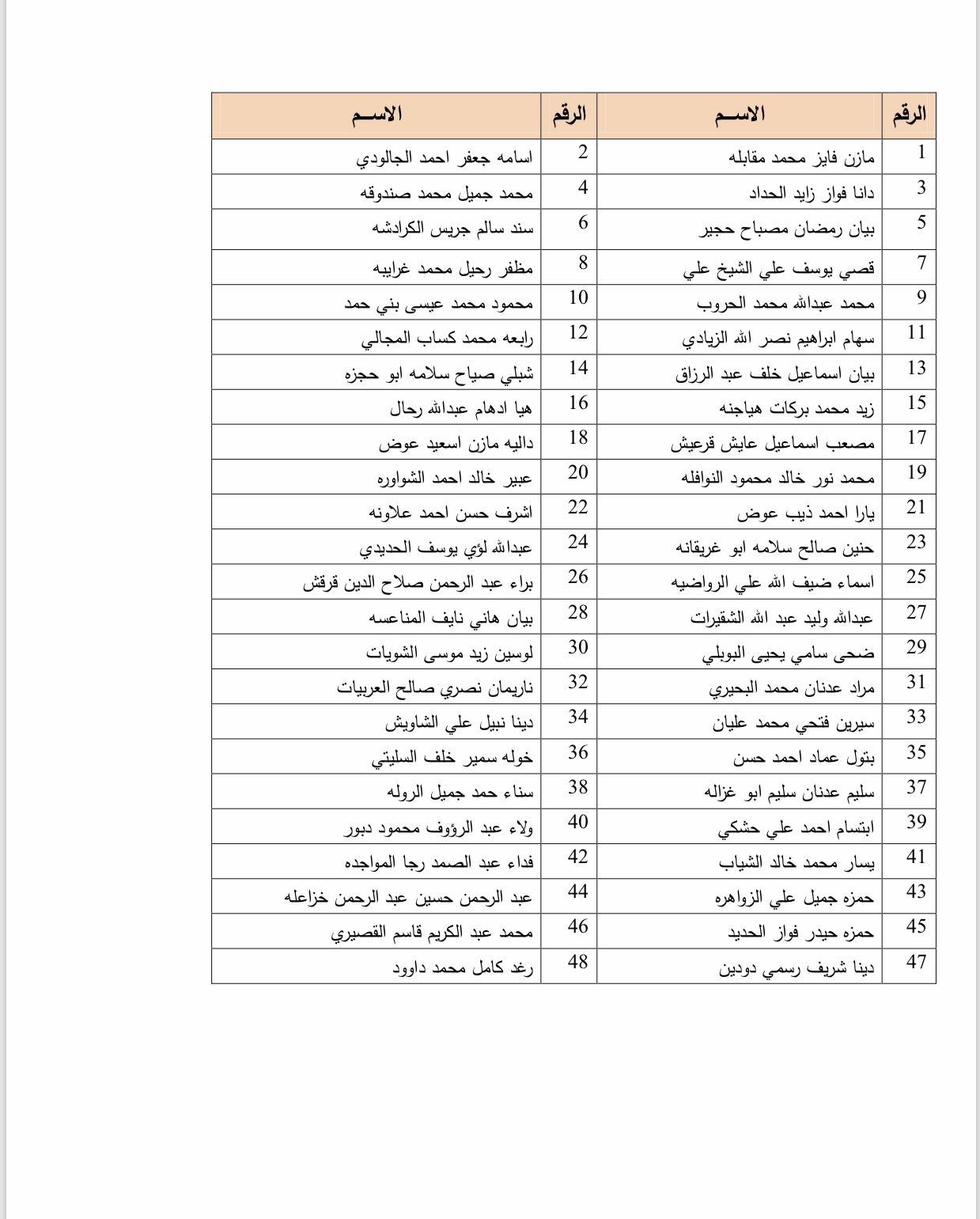 134 محامياً يؤدون اليمين القانونية أمام وزير العدل اسماء جوهرة