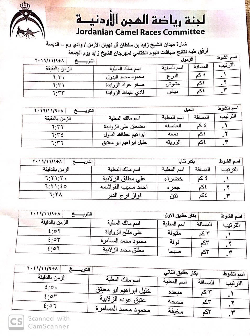 انطلاق فعاليات اليوم الأول من مهرجان الشيخ زايد للهجن الثاني عشر بوادي رم 