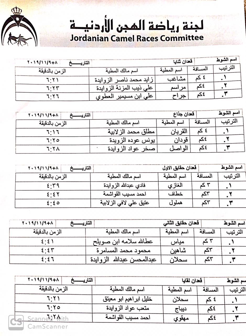 انطلاق فعاليات اليوم الأول من مهرجان الشيخ زايد للهجن الثاني عشر بوادي رم 