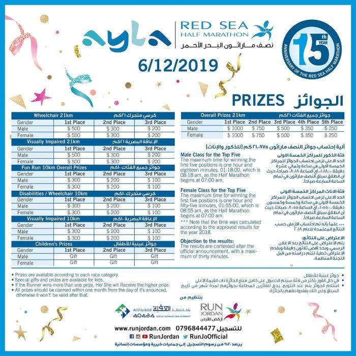 جوائز مُضاعفة ضمن أيلة نصف ماراثون البحر الأحمر 2019