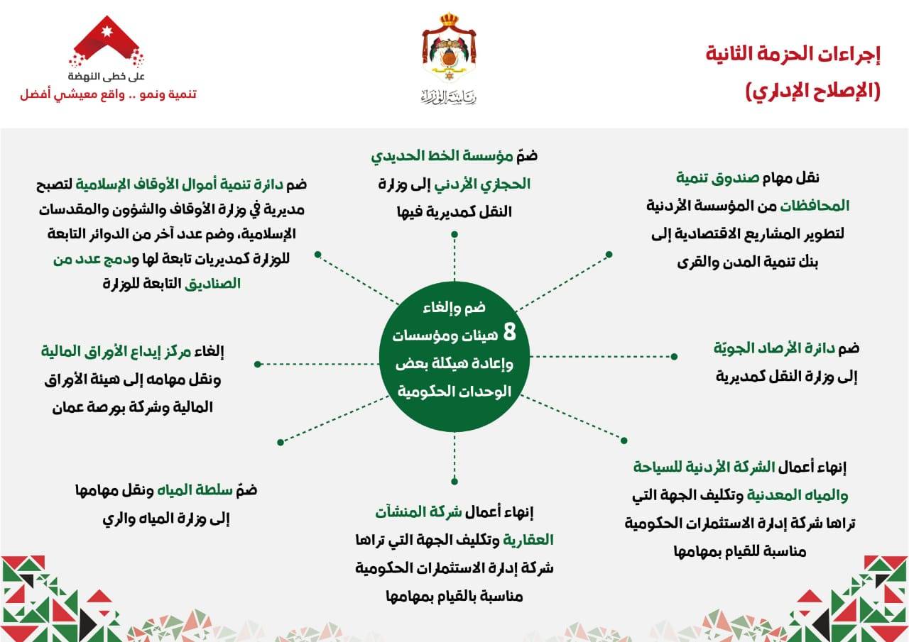 الغاء ودمج 8 مؤسسات وإعادة النظر بضرائب السيارات