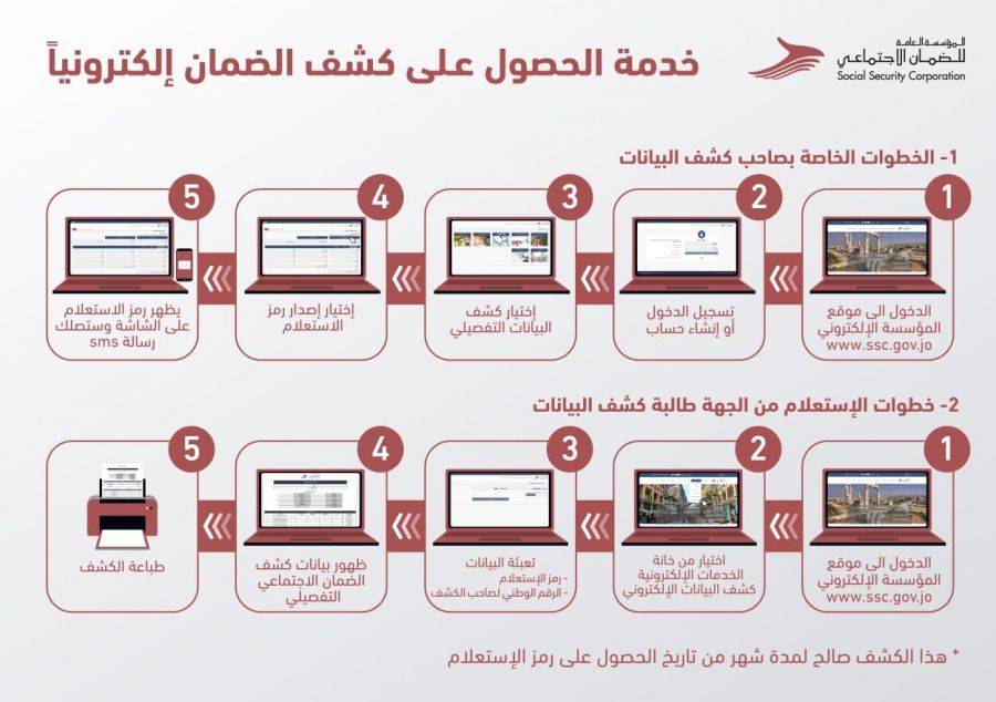 الضمان تطلق خدمة الحصول على كشف بيانات المؤمن عليهم إلكترونياً .. فيديو توضيحي