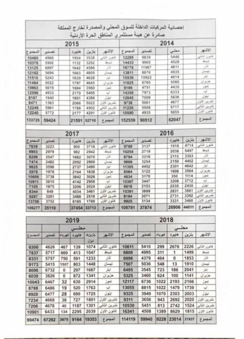 32 الف مركبة تم التخليص عليها في حرة الزرقاء ب ٢٠١٩