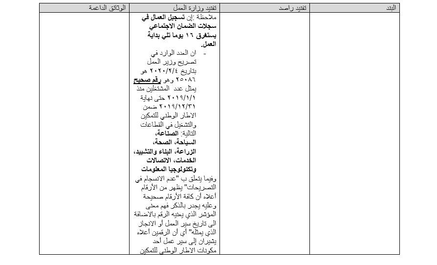 الناطق الرسمي لوزارة العمل يفند رد راصد (بالوثائق)