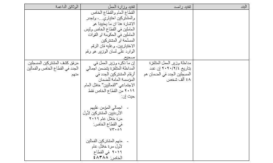 الناطق الرسمي لوزارة العمل يفند رد راصد (بالوثائق)
