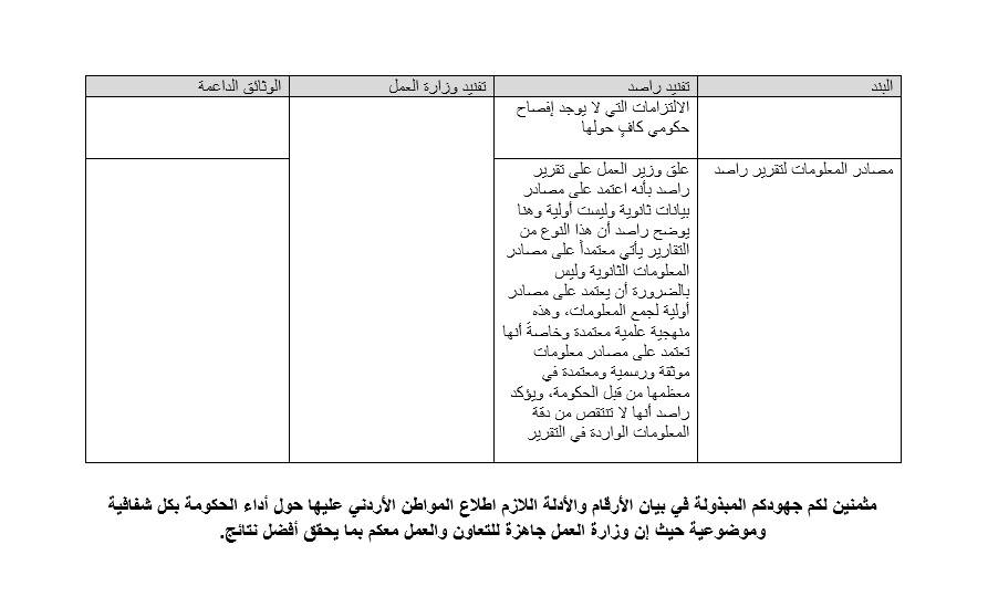الناطق الرسمي لوزارة العمل يفند رد راصد (بالوثائق)