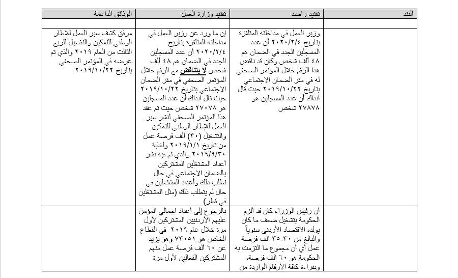 الناطق الرسمي لوزارة العمل يفند رد راصد (بالوثائق)