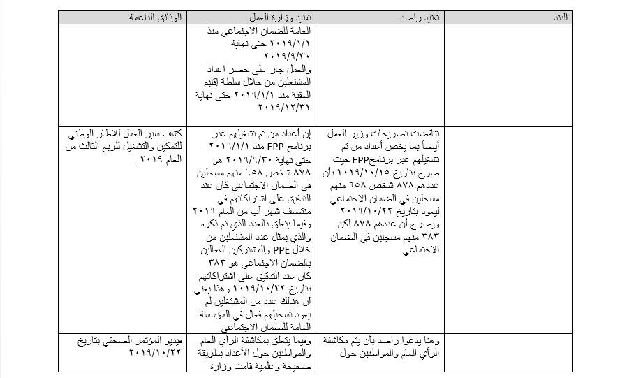 الناطق الرسمي لوزارة العمل يفند رد راصد (بالوثائق)