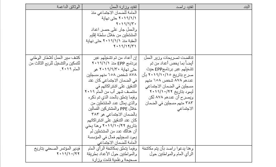 الناطق الرسمي لوزارة العمل يفند رد راصد (بالوثائق)