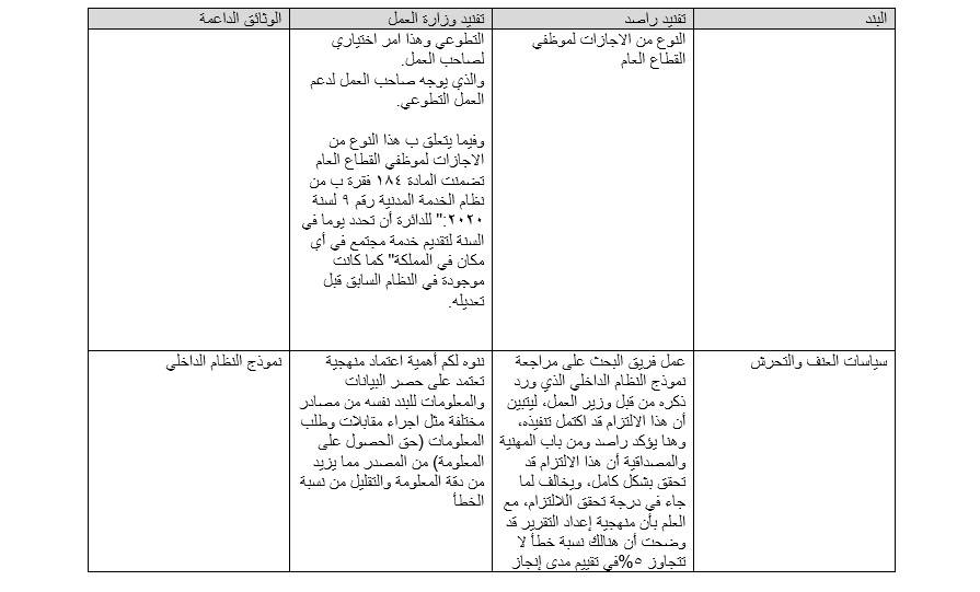 الناطق الرسمي لوزارة العمل يفند رد راصد (بالوثائق)