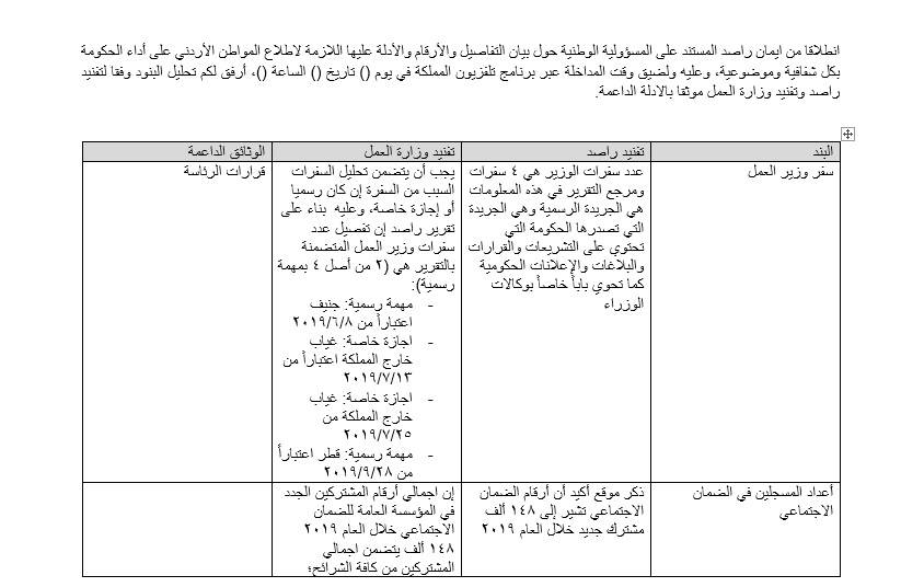 الناطق الرسمي لوزارة العمل يفند رد راصد (بالوثائق)