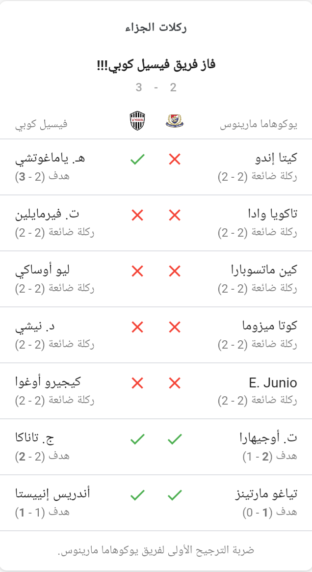 لاول مرة بتاريخ كرة القدم .. إهدار تسع ركلات ترجيح في مباراة كأس السوبر الياباني !!