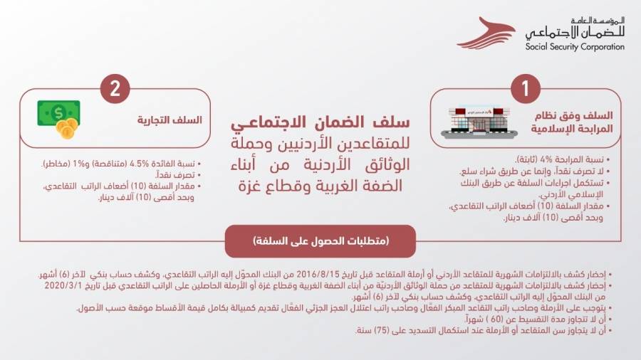 رسالة تذكيرية من المؤسسة العامة للضمان الاجتماعي لمتقاعديها
