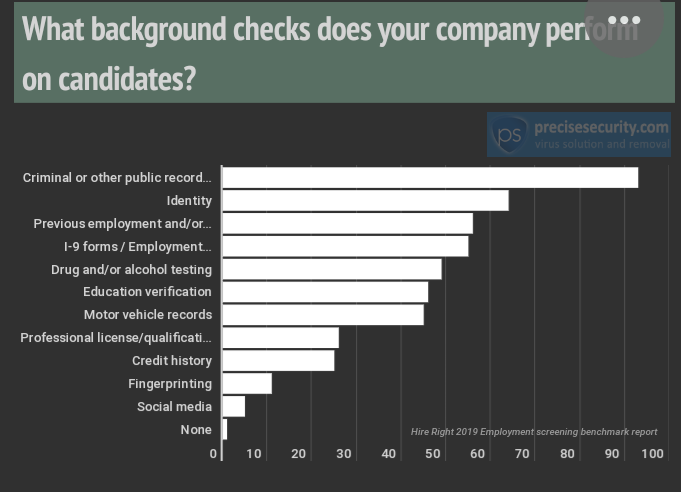 سوق خدمات فحص العمالة يصل إلى 4.8 مليار دولار بحلول عام 2023