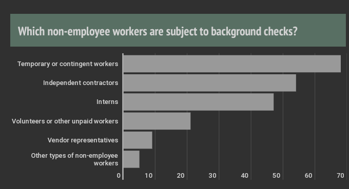 سوق خدمات فحص العمالة يصل إلى 4.8 مليار دولار بحلول عام 2023