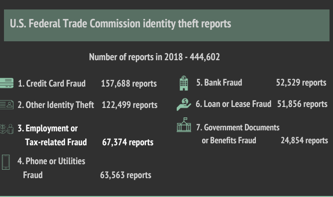 سوق خدمات فحص العمالة يصل إلى 4.8 مليار دولار بحلول عام 2023