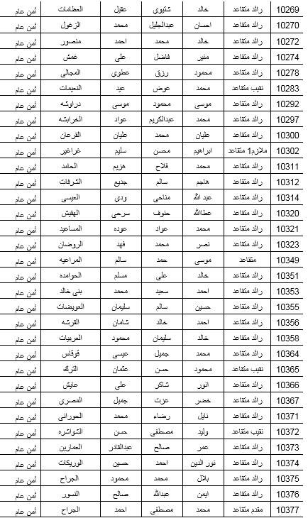 البدء بصرف مستحقات الاسكان العسكري لـ 600 ضابط متقاعد .. اسماء