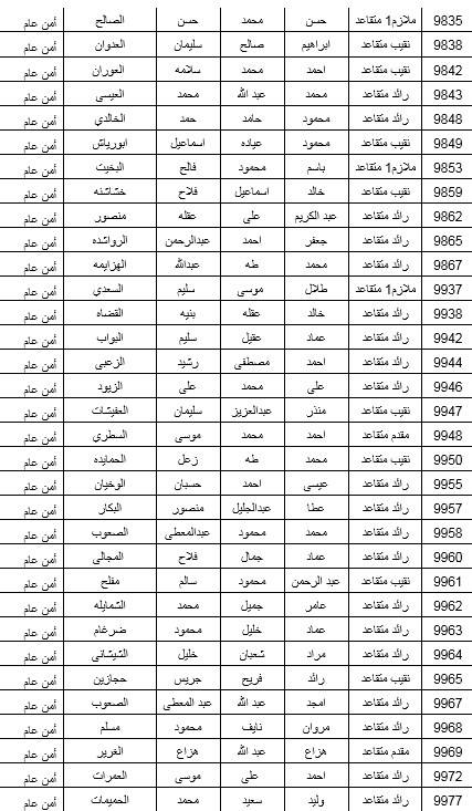 البدء بصرف مستحقات الاسكان العسكري لـ 600 ضابط متقاعد .. اسماء