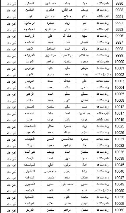 البدء بصرف مستحقات الاسكان العسكري لـ 600 ضابط متقاعد .. اسماء
