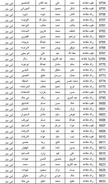 البدء بصرف مستحقات الاسكان العسكري لـ 600 ضابط متقاعد .. اسماء