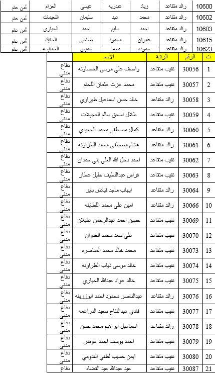 البدء بصرف مستحقات الاسكان العسكري لـ 600 ضابط متقاعد .. اسماء