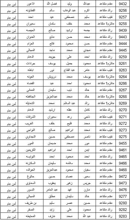 البدء بصرف مستحقات الاسكان العسكري لـ 600 ضابط متقاعد .. اسماء