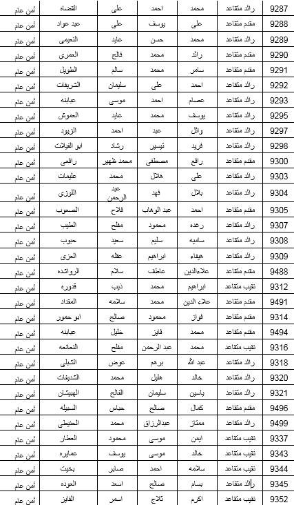 البدء بصرف مستحقات الاسكان العسكري لـ 600 ضابط متقاعد .. اسماء