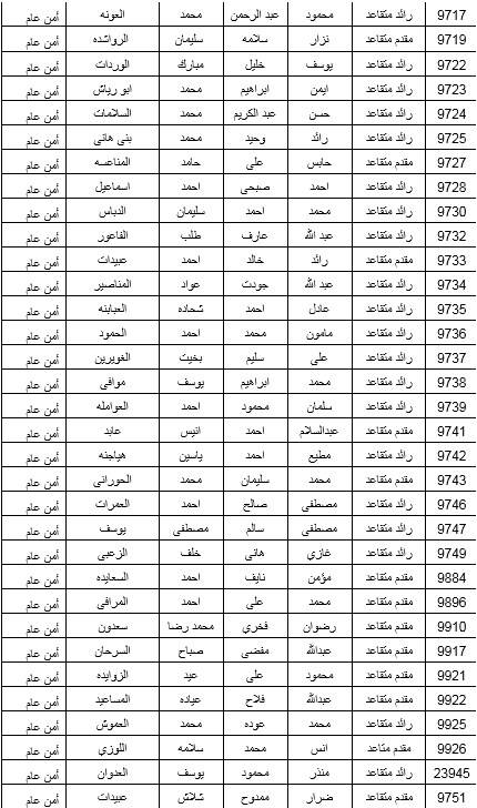 البدء بصرف مستحقات الاسكان العسكري لـ 600 ضابط متقاعد .. اسماء