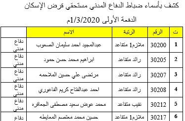 البدء بصرف مستحقات الاسكان العسكري لـ 600 ضابط متقاعد .. اسماء