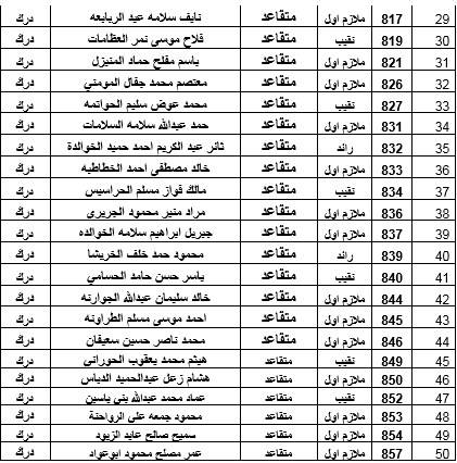البدء بصرف مستحقات الاسكان العسكري لـ 600 ضابط متقاعد .. اسماء