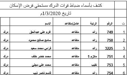 البدء بصرف مستحقات الاسكان العسكري لـ 600 ضابط متقاعد .. اسماء