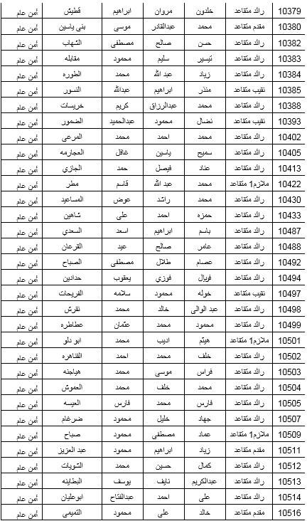 البدء بصرف مستحقات الاسكان العسكري لـ 600 ضابط متقاعد .. اسماء