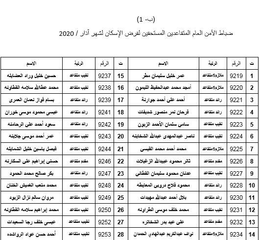 البدء بصرف مستحقات الاسكان العسكري لـ 600 ضابط متقاعد .. اسماء