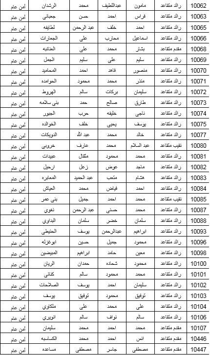 البدء بصرف مستحقات الاسكان العسكري لـ 600 ضابط متقاعد .. اسماء