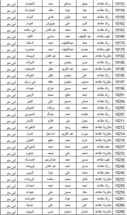 البدء بصرف مستحقات الاسكان العسكري لـ 600 ضابط متقاعد .. اسماء