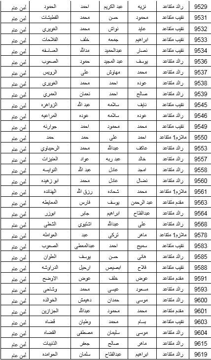 البدء بصرف مستحقات الاسكان العسكري لـ 600 ضابط متقاعد .. اسماء