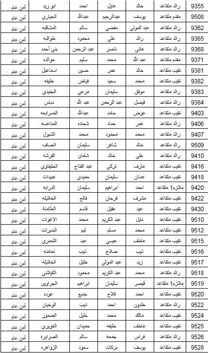 البدء بصرف مستحقات الاسكان العسكري لـ 600 ضابط متقاعد .. اسماء