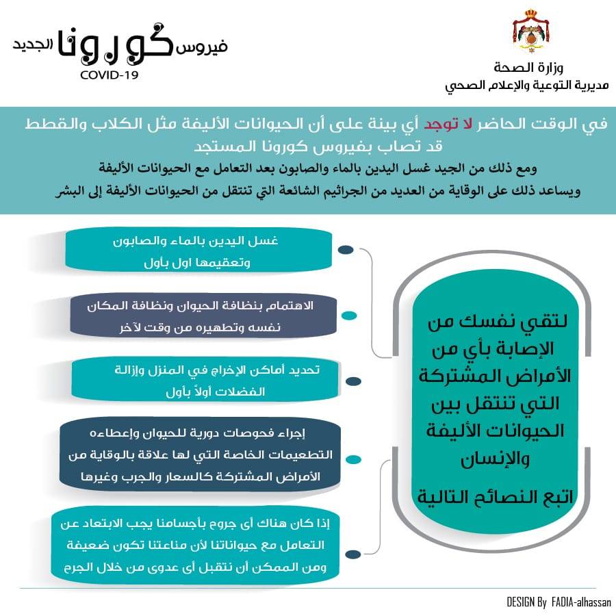 وزارة الصحة تصدر نشرات توعية جديدة عن كورونا .. صور 
