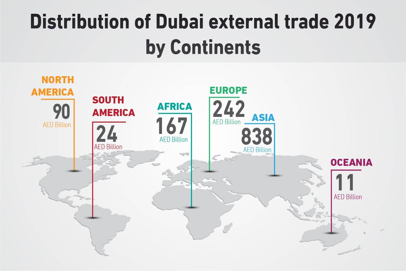 تجارة دبي الخارجية تنمو 6% الى 1.37 تريليون درهم في عام 2019