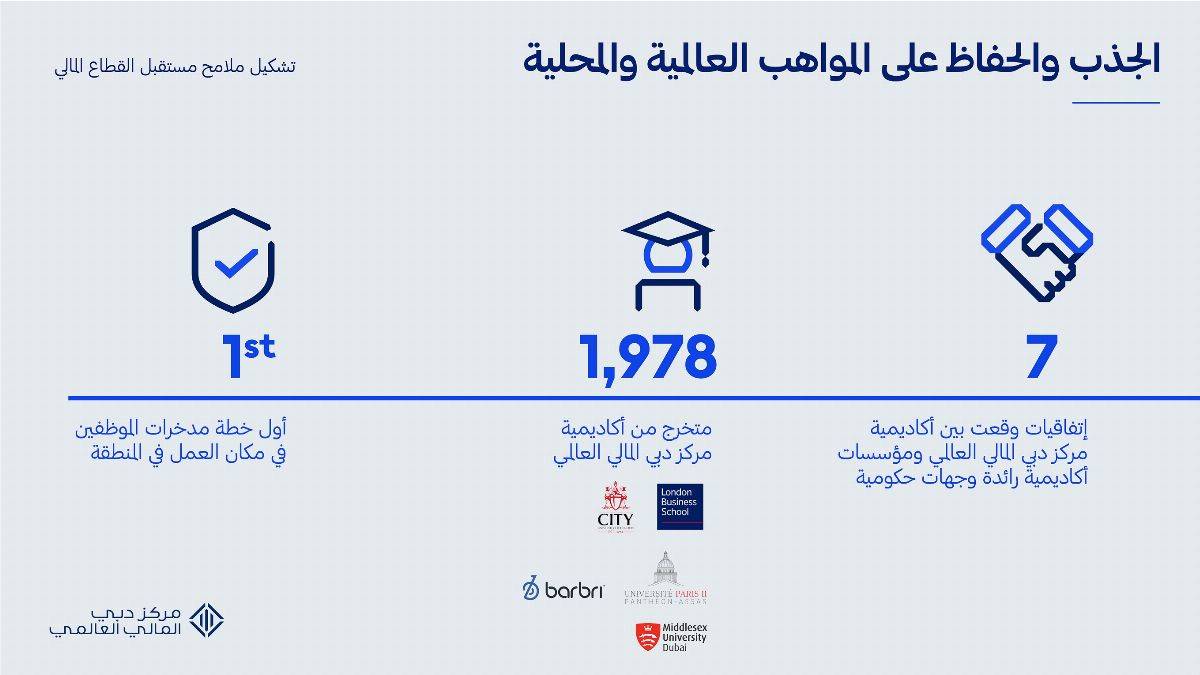 مركز دبي المالي العالمي يحقق معدلات نمو قياسية في 2019