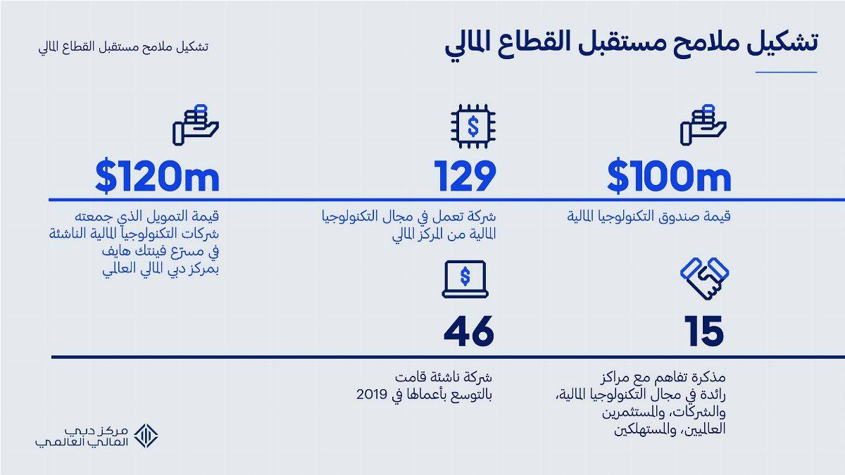 مركز دبي المالي العالمي يحقق معدلات نمو قياسية في 2019