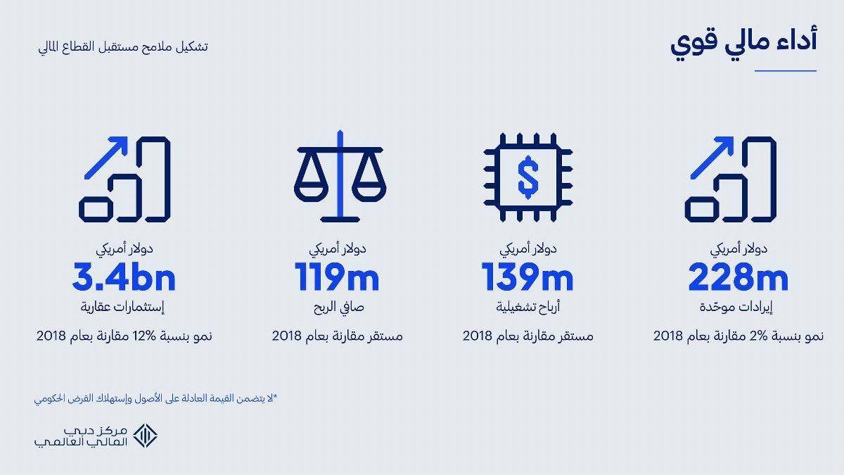 مركز دبي المالي العالمي يحقق معدلات نمو قياسية في 2019