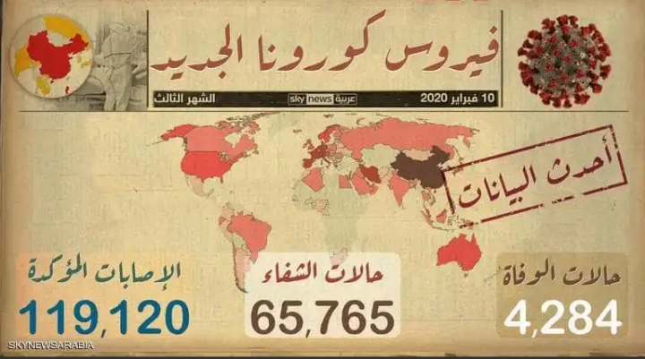 آخر التطورات المتعلقة بفيروس كورونا .. تفاصيل وارقام